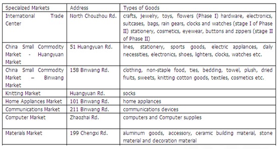 [第五屆國(guó)際化會(huì)議]義烏市政府門(mén)戶網(wǎng)站點(diǎn)評(píng)