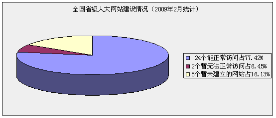人大網(wǎng)站的定位與發(fā)展趨勢探討