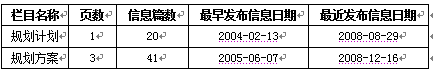 2009年各地各部門計劃規(guī)劃信息網(wǎng)上公開情況報告（二）