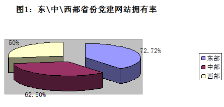 國脈獨家：黨建網(wǎng)站的現(xiàn)狀與發(fā)展特征分析