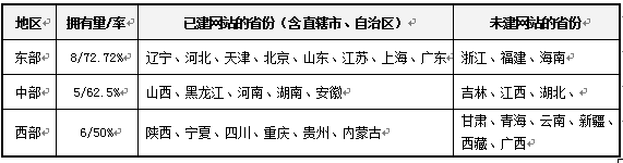 國脈獨家：黨建網(wǎng)站的現(xiàn)狀與發(fā)展特征分析
