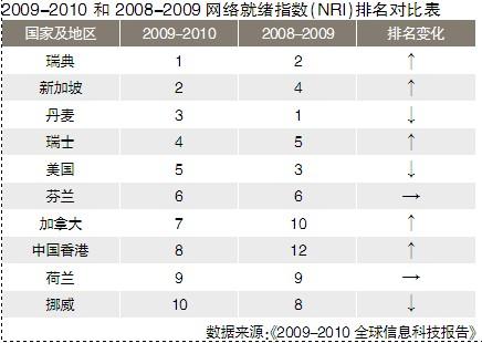 瑞典信息化全球折桂的秘密