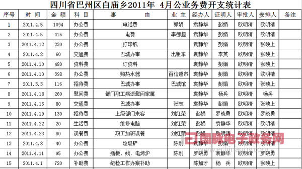 四川省白廟鄉(xiāng):“第一裸賬鄉(xiāng)政府”在圍觀中堅定前行