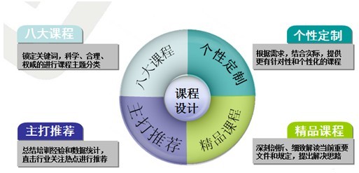 2011國脈互聯(lián)電子政務(wù)專家培訓(xùn)體系