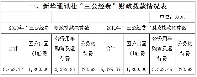 新華通訊社公開“三公經費”財政撥款情況
