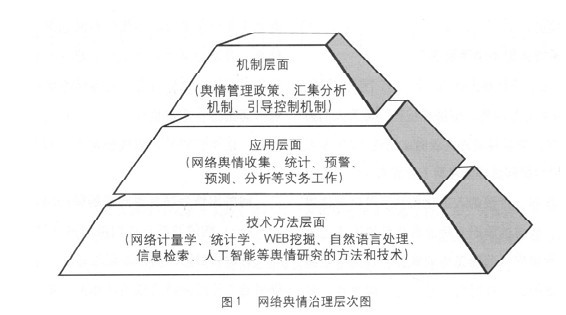 政府網(wǎng)絡輿情治理中的主要問題及對策思考