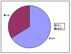 組織機構(gòu)代碼與我國的法人及法人制度