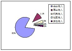 組織機構(gòu)代碼與我國的法人及法人制度