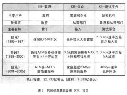 韓國電子政務(wù)發(fā)展規(guī)劃與電子政務(wù)發(fā)展最佳實(shí)踐