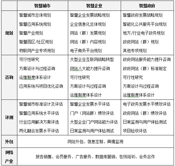 國脈互聯(lián)：把脈中國信息化發(fā)展做智慧時代網(wǎng)絡(luò)價值構(gòu)建師