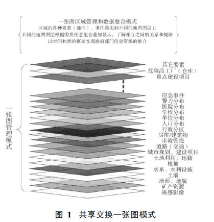 面向“數字城市”的地理信息公共服務平臺研究及應用
