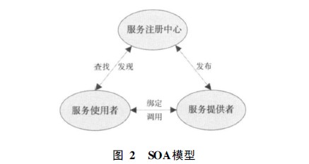 面向“數字城市”的地理信息公共服務平臺研究及應用