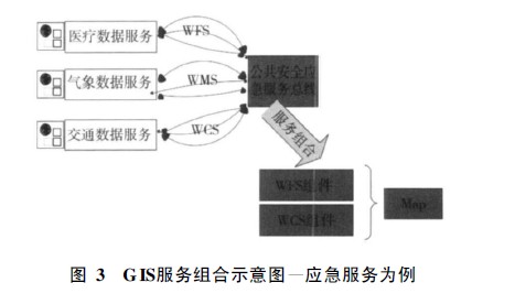 面向“數字城市”的地理信息公共服務平臺研究及應用