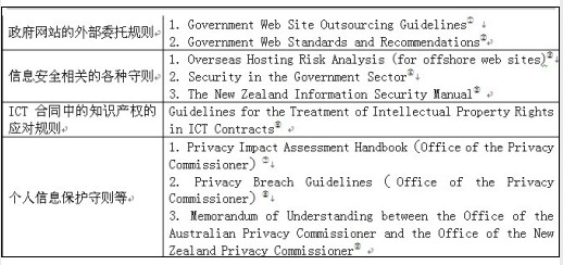 新西蘭政府的“云計(jì)算保護(hù)”