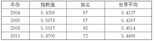 肖擁軍：我國(guó)電子政務(wù)發(fā)展研究