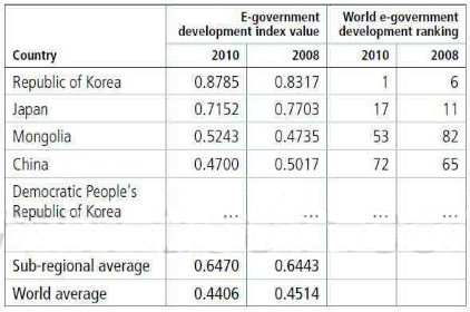 面向未來的服務(wù)型電子政務(wù)