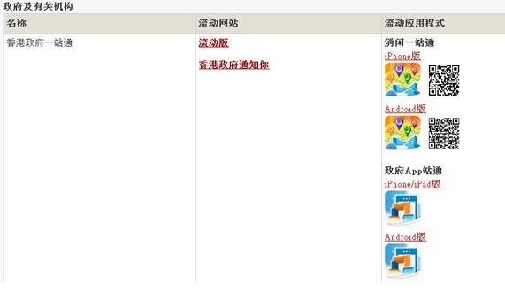 全方位的服務:香港政府網(wǎng)站別樣的用戶體驗