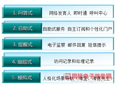 鄭愛軍:政府網(wǎng)站新目標(biāo)——智能化公共服務(wù)平臺