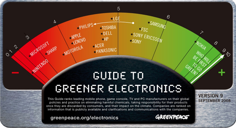 綠色電子產(chǎn)品排行榜:諾基亞第一蘋(píng)果換綠裝