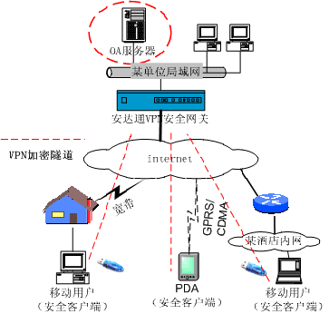 安全移動(dòng)辦公有效提高政府工作效能