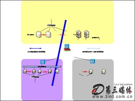 寶德服務(wù)器: 寶德存儲(chǔ) 成功構(gòu)建政府信息容災(zāi)備份系統(tǒng)