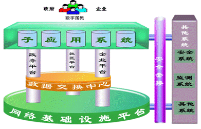 普巴F1平臺：助力北京市農(nóng)委構(gòu)建網(wǎng)上審批系統(tǒng)