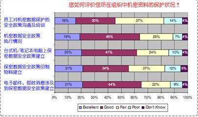 思智泰克:企業(yè)如何防止泄密事件發(fā)生