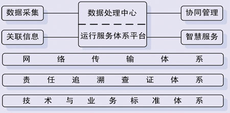 孟剛：浙江“智慧高速”建設(shè)實務(wù)研究