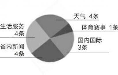 政務(wù)微博背后誰在和你聊天