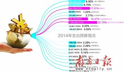 點(diǎn)擊進(jìn)入下一頁(yè)