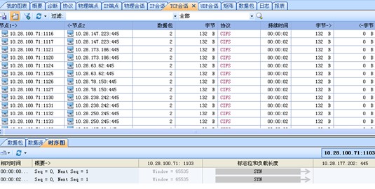 利用科來(lái)網(wǎng)絡(luò)分析技術(shù)發(fā)現(xiàn)蠕蟲(chóng)問(wèn)題案例