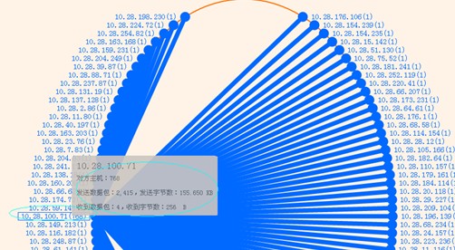 利用科來(lái)網(wǎng)絡(luò)分析技術(shù)發(fā)現(xiàn)蠕蟲(chóng)問(wèn)題案例