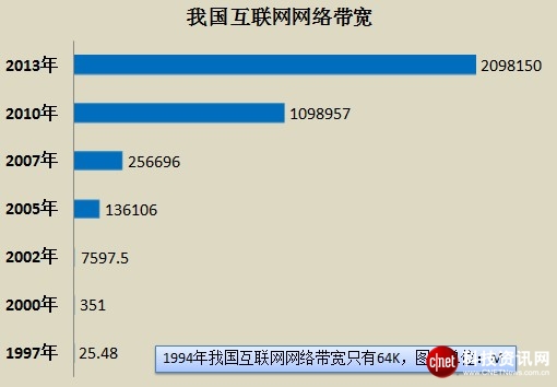 絕對(duì)熱點(diǎn)：中國(guó)互聯(lián)網(wǎng)20年百悟大