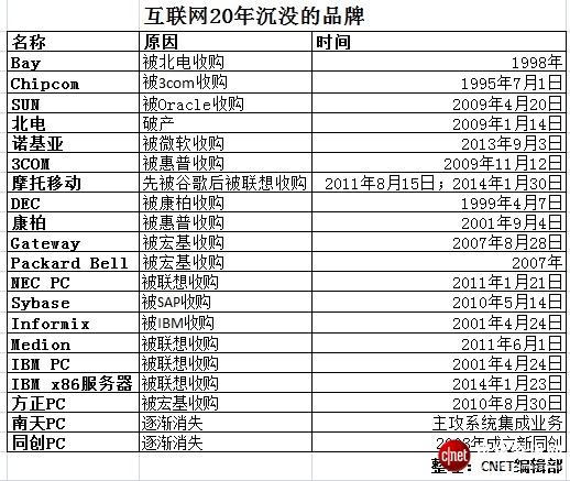 絕對(duì)熱點(diǎn)：中國(guó)互聯(lián)網(wǎng)20年百悟大