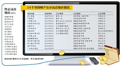 5年來近40地區(qū)試點官員財產公開超半數(shù)曇花一現(xiàn)