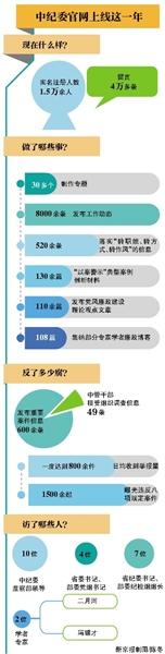 點擊進入下一頁