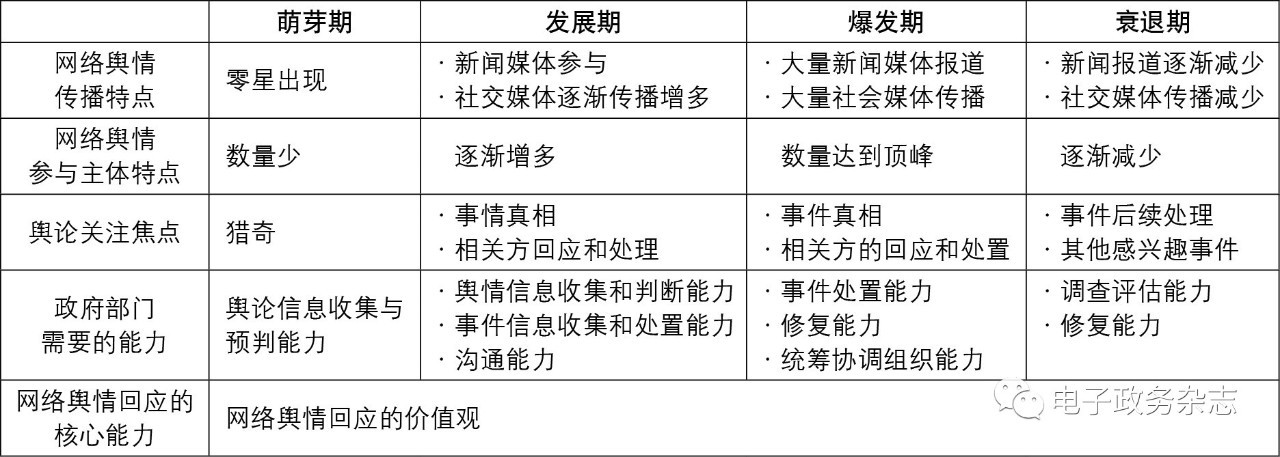 網(wǎng)絡輿情表1.jpg