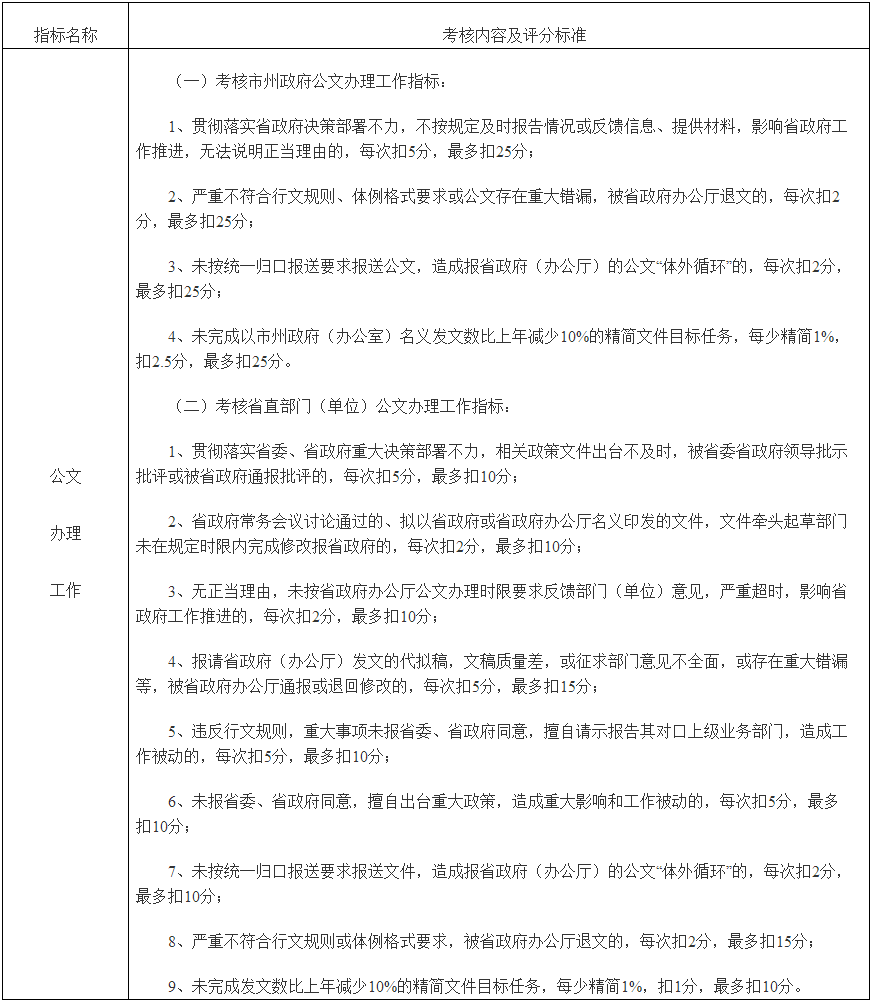 2017年度公文辦理工作考核內(nèi)容及評分標(biāo)準(zhǔn).png