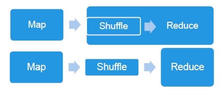 傳輸Server由Jetty換Netty 傳輸Server由Jetty換Netty