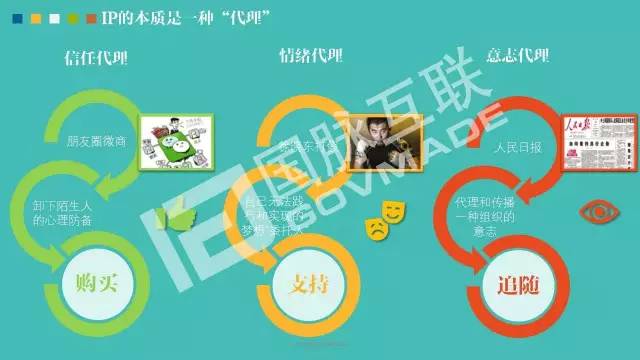 政務公開為何需要IP思維和網紅哲學，68頁PPT解剖給你看