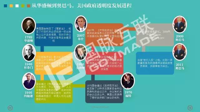 政務公開為何需要IP思維和網紅哲學，68頁PPT解剖給你看