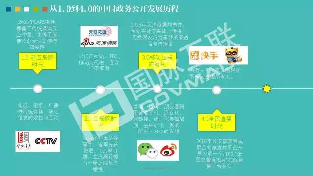 政務公開為何需要IP思維和網紅哲學，68頁PPT解剖給你看