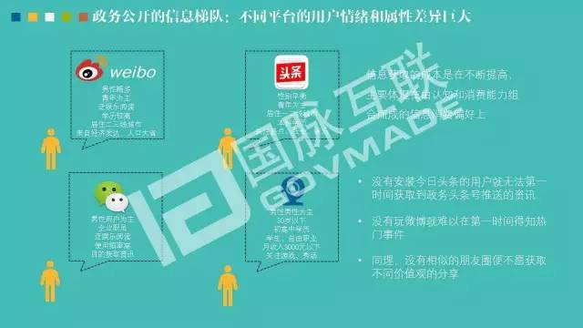政務公開為何需要IP思維和網紅哲學，68頁PPT解剖給你看