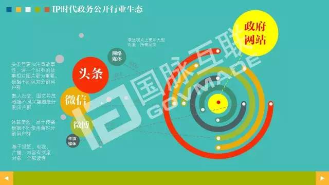 政務公開為何需要IP思維和網紅哲學，68頁PPT解剖給你看