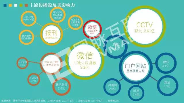政務公開為何需要IP思維和網紅哲學，68頁PPT解剖給你看