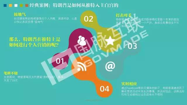 政務公開為何需要IP思維和網紅哲學，68頁PPT解剖給你看