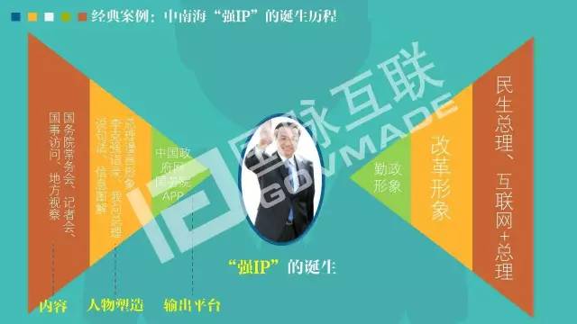 政務公開為何需要IP思維和網紅哲學，68頁PPT解剖給你看