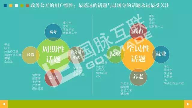 政務公開為何需要IP思維和網紅哲學，68頁PPT解剖給你看