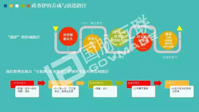 政務公開為何需要IP思維和網紅哲學，68頁PPT解剖給你看