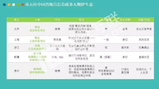 政務公開為何需要IP思維和網紅哲學，68頁PPT解剖給你看